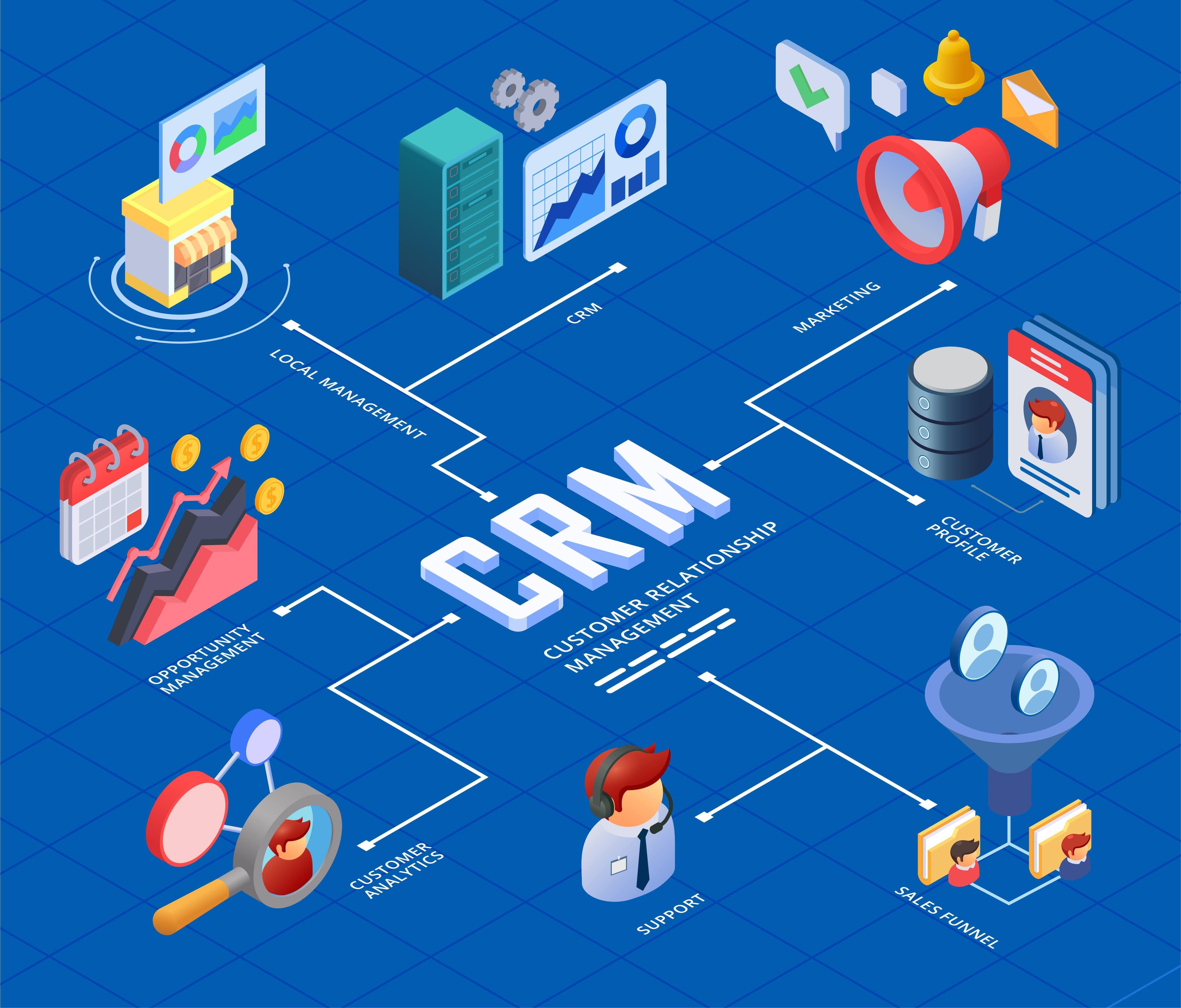 CRM Tools for Every Type of Business